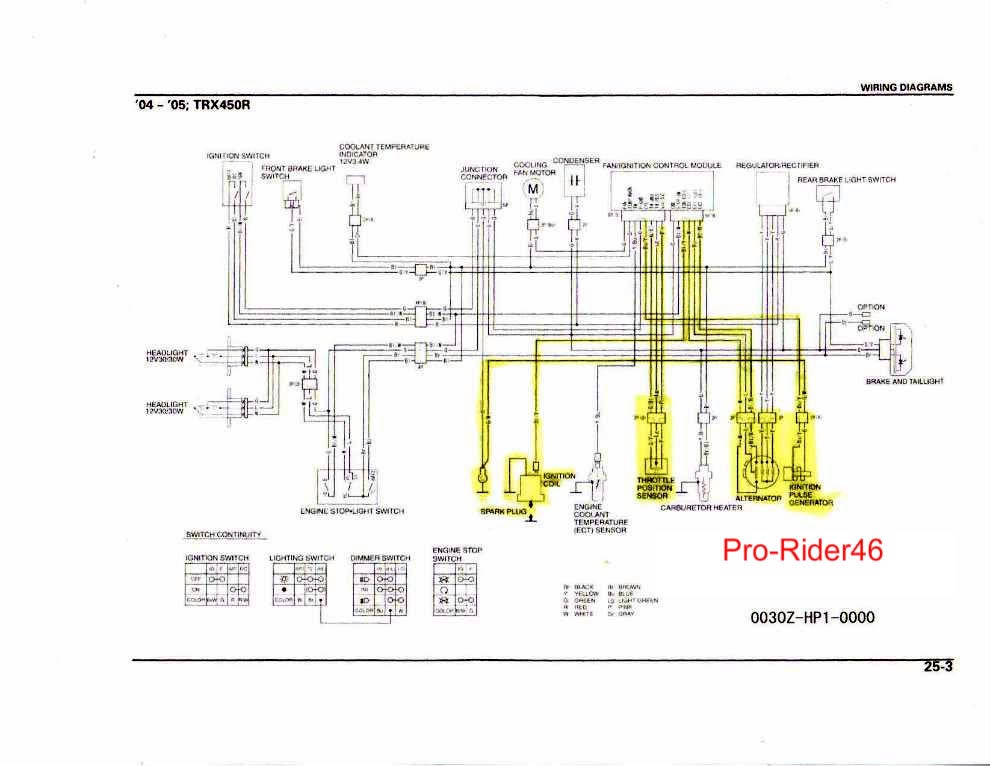 Ltr 450 Wiring Diagram